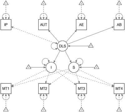 Influence of destructive leadership behaviors on the meaning of work and work productivity